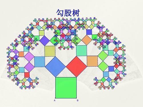 超全勾股定理公式大全