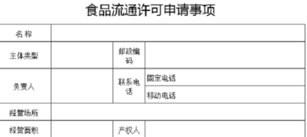 办理食品经营许可证需要什么材料