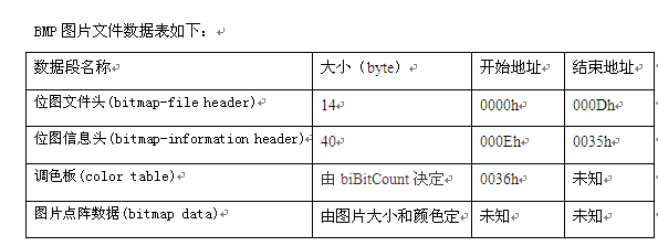 BMP图片格式具体是什么？