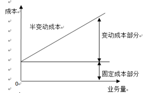 管理费用是属于固定成本，还是变动成本？员工福利费，员工社保，财务费用属于固定成本，还是映坐历春向希记变动成本？