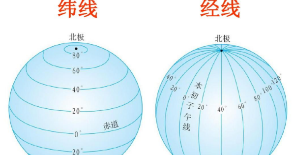纬线的特点