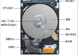 固态硬盘该合异刑迅企够二西蒸乱和机械硬盘的区别是什么？