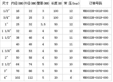 铝型材规格表尺寸表是什么?