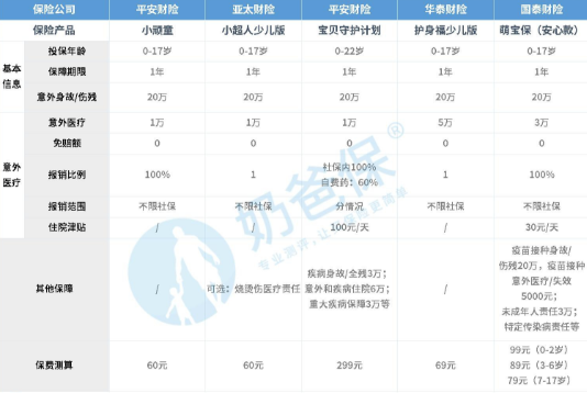 意外险哪个保险公司好?你知道吗