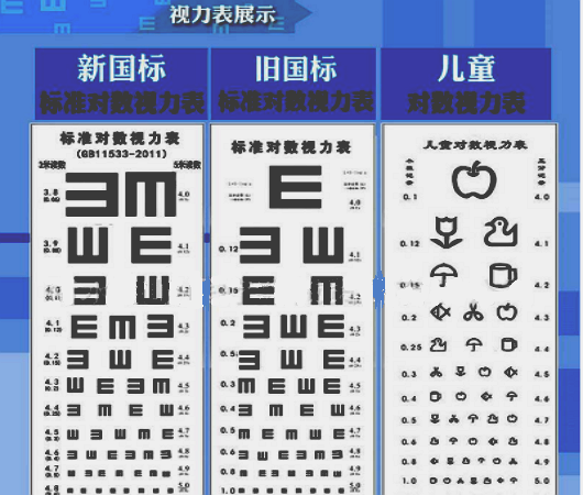 标海集拉菜损孔语准视力对照表的新旧对照表