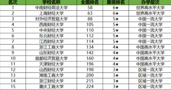211和985师学快的哪个更高级