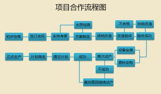 什么是合作模式?