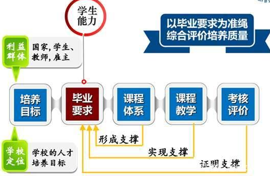 obe教育理念是什么？