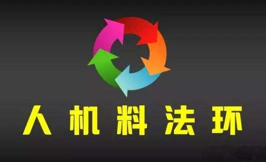 人、机、料、法、环指的什么意思？