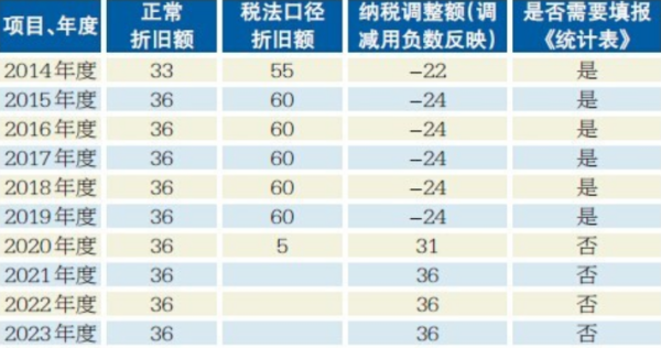 直线法计提折旧来自计算折旧额公式?