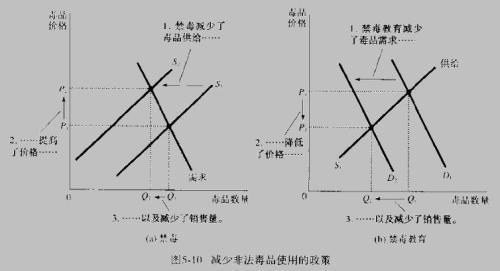 需求价格弹性的来自含义