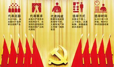 差额选举是什么意思
