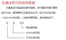 违章来自1301是什么意思