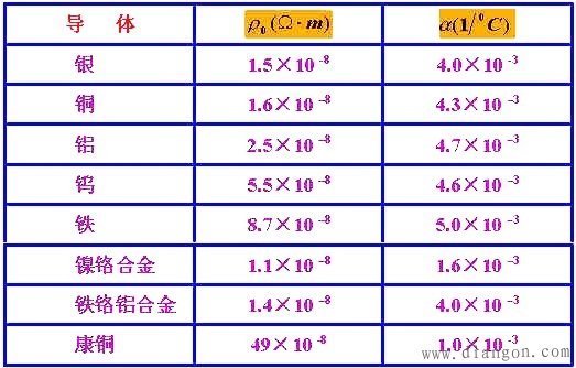 什么是电导率?