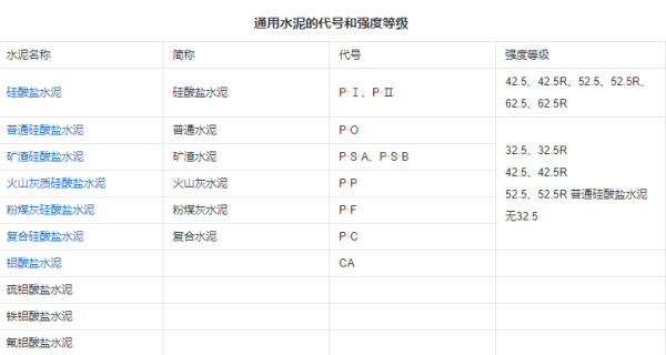 水泥标记：DPM10是什么意思？