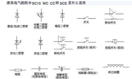 sce是什么敷设方式?